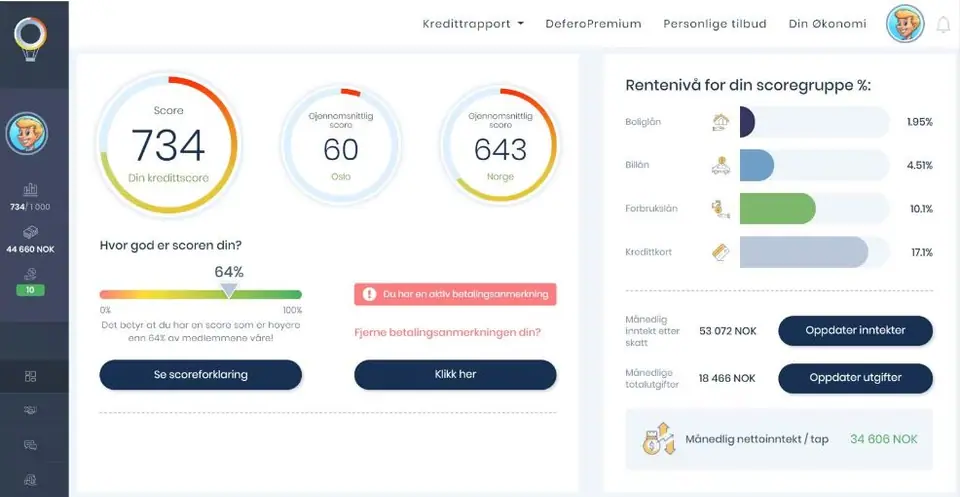 Defero uScore anmeldelse - kredittsjekk helt gratis og uforpliktende