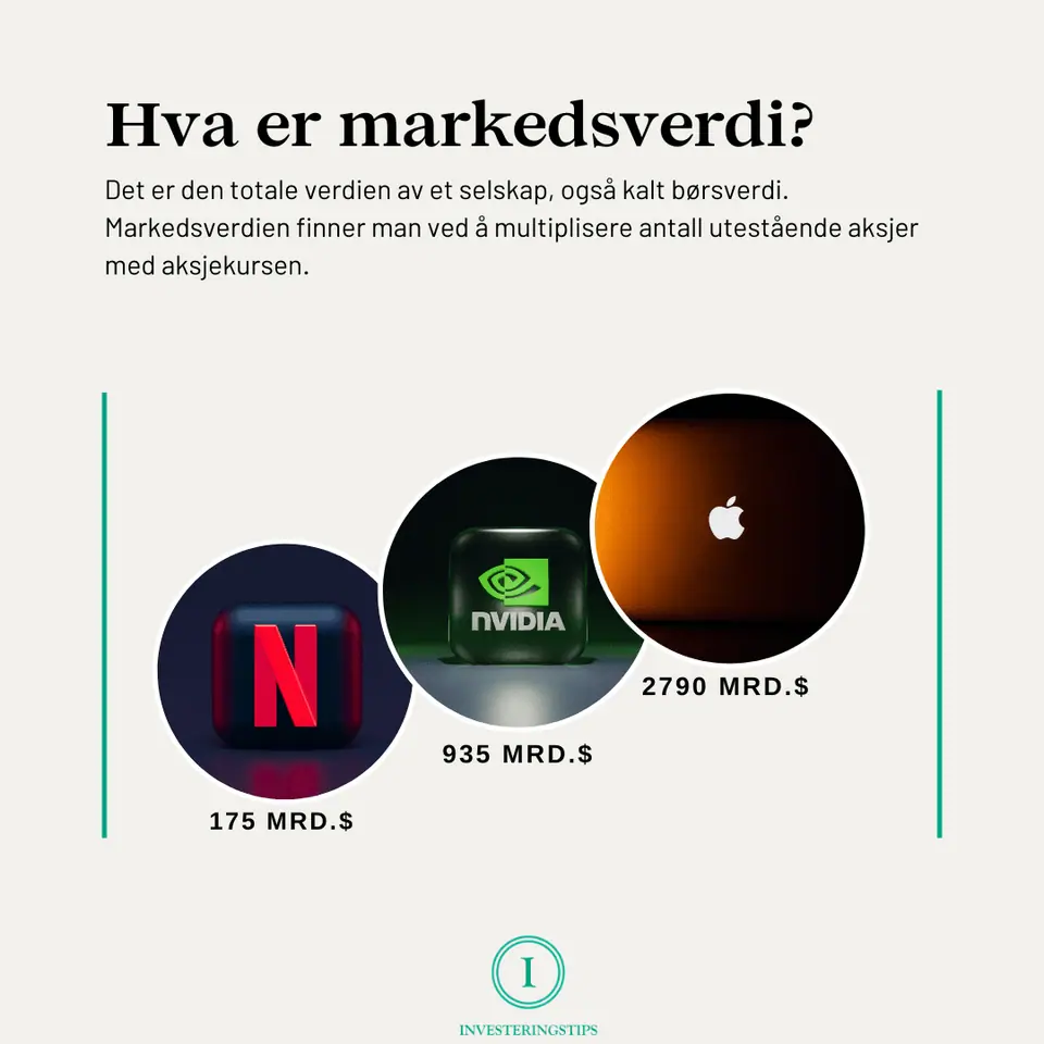 Hva er markedsverdi?