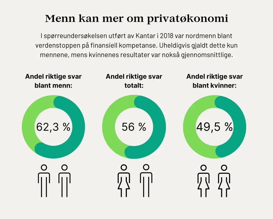 Kunnskapsgapet kvinner og menn