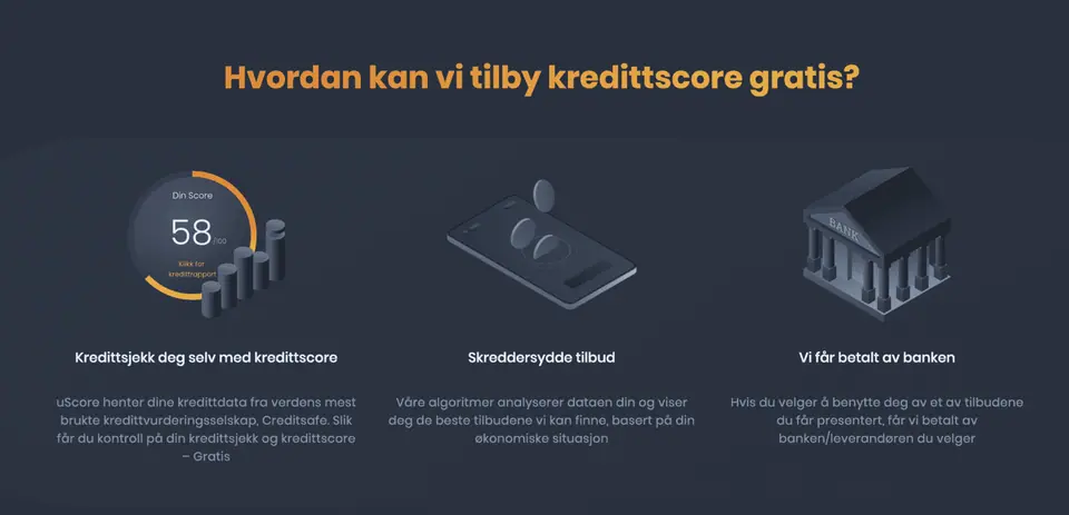 uScore kredittscore