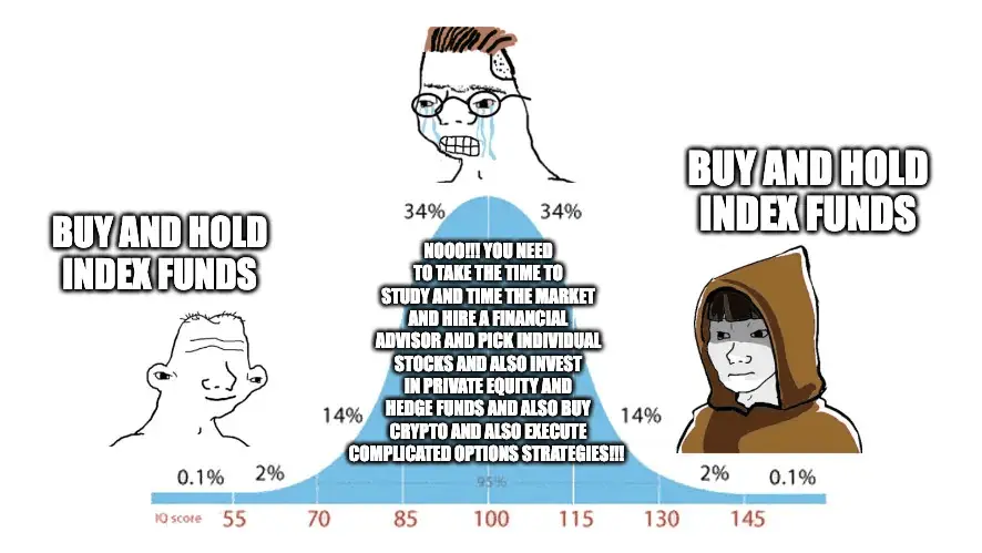 invester i et indeksfond