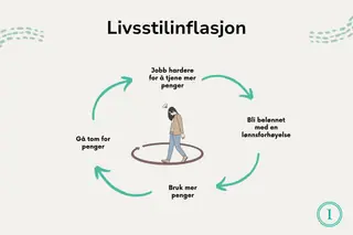 Livsstilinflasjon
